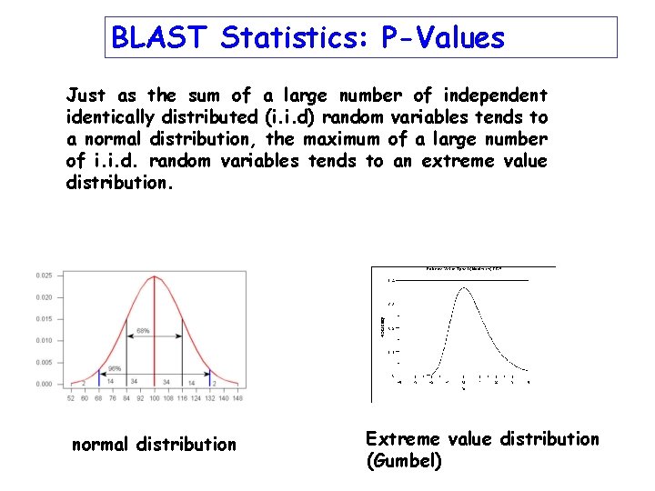BLAST Statistics: P-Values Just as the sum of a large number of independent identically