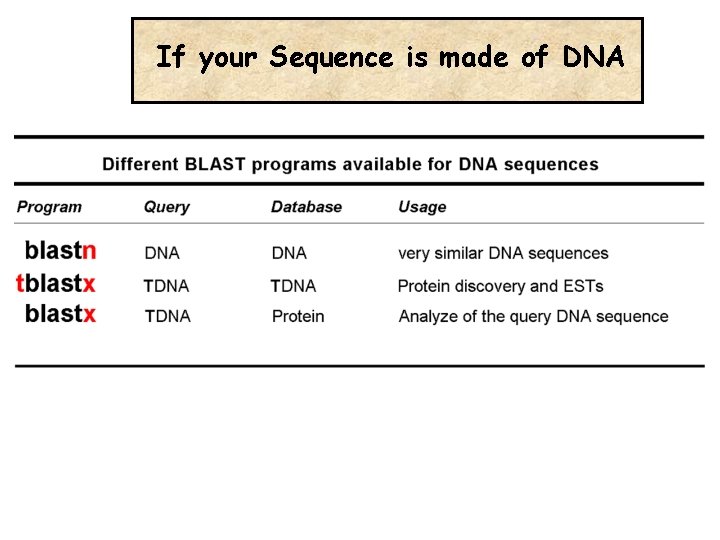 If your Sequence is made of DNA 