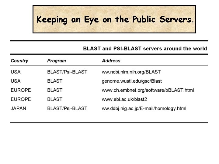 Keeping an Eye on the Public Servers. 