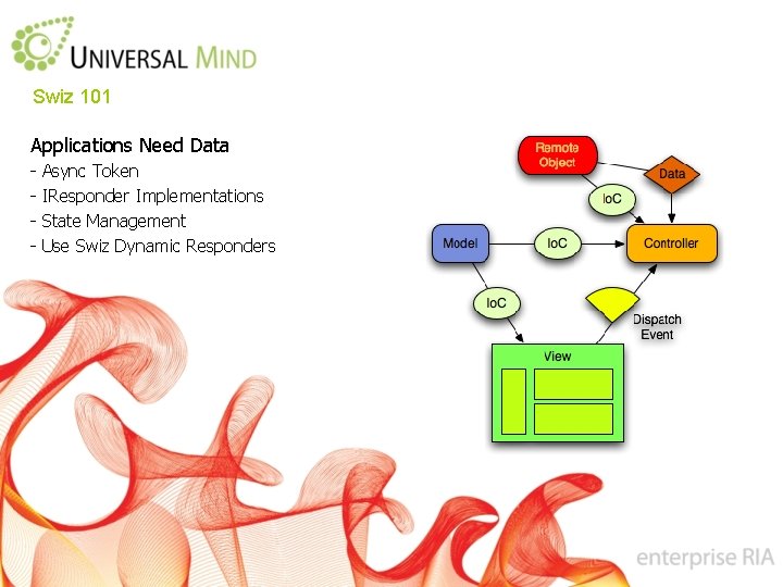 Swiz 101 Applications Need Data - Async Token IResponder Implementations State Management Use Swiz