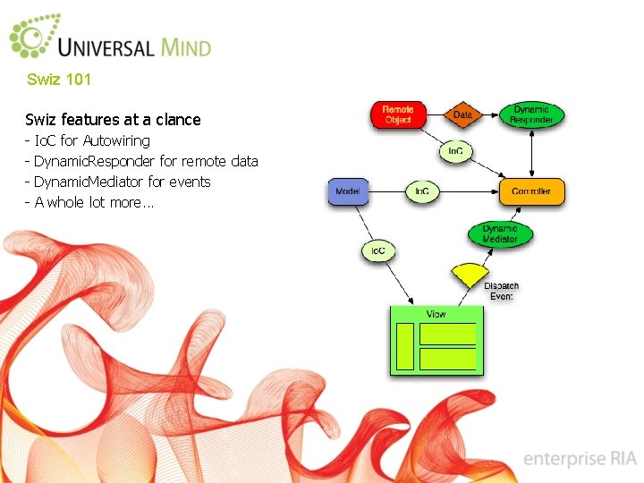 Swiz 101 Swiz features at a clance - Io. C for Autowiring Dynamic. Responder