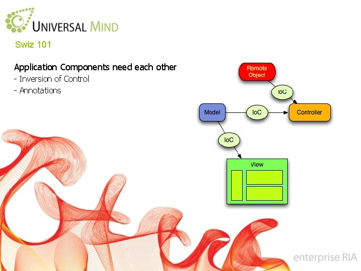 Swiz 101 Application Components need each other - Inversion of Control - Annotations 