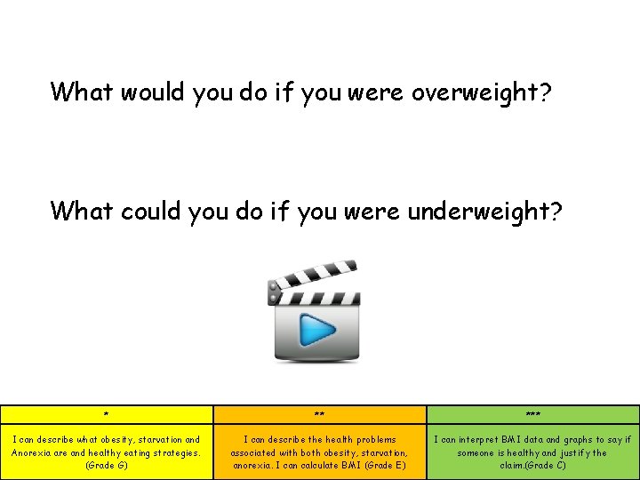 What would you do if you were overweight? What could you do if you