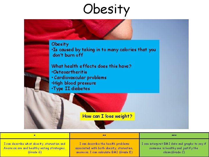 Obesity • Is caused by taking in to many calories that you don’t burn