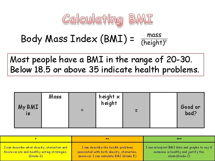 Calculating BMI Body Mass Index (BMI) = Most people have a BMI in the