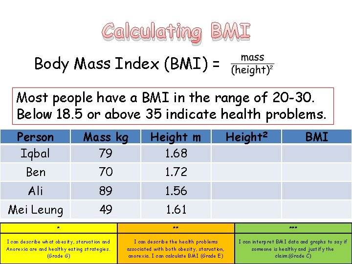 Calculating BMI Body Mass Index (BMI) = Most people have a BMI in the