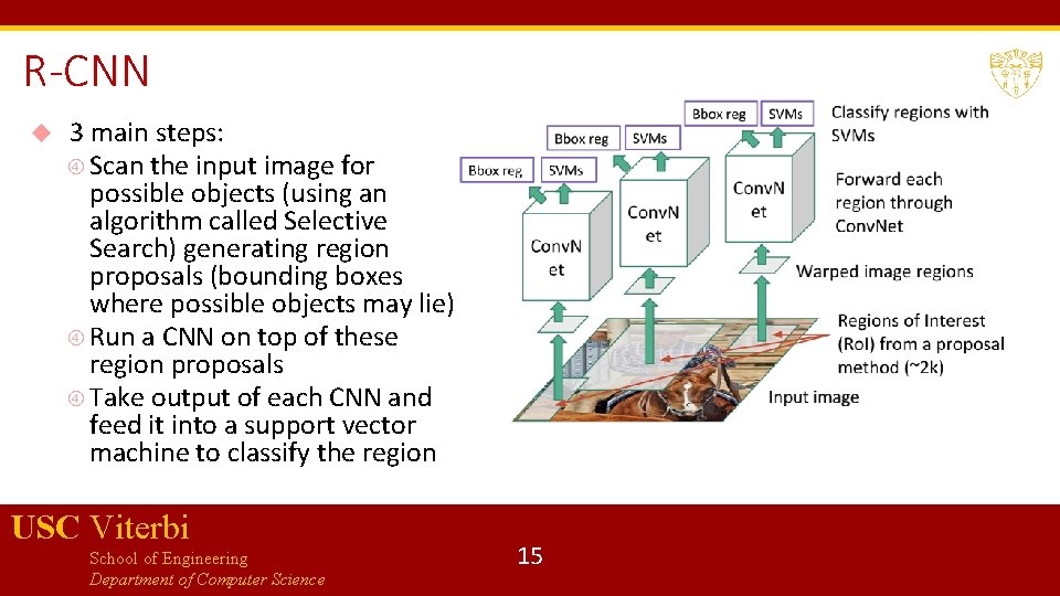 R-CNN 3 main steps: Scan the input image for possible objects (using an algorithm