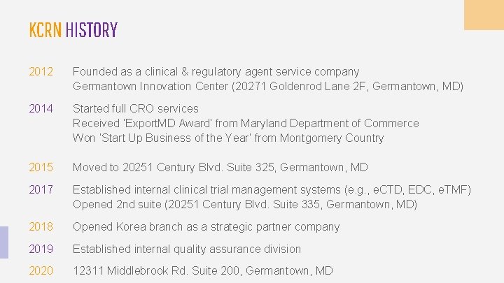 KCRN HISTORY 2012 Founded as a clinical & regulatory agent service company Germantown Innovation