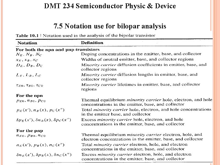 DMT 234 Semiconductor Physic & Device 7. 5 Notation use for bilopar analysis Mnorhafiz