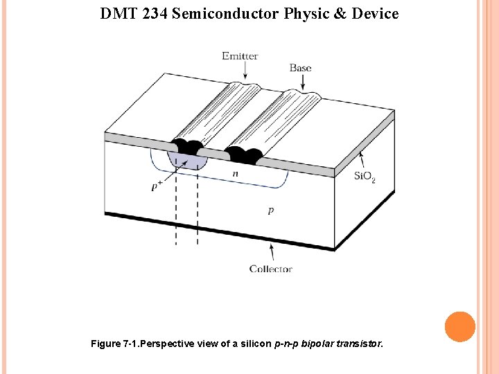 DMT 234 Semiconductor Physic & Device Figure 7 -1. Perspective view of a silicon