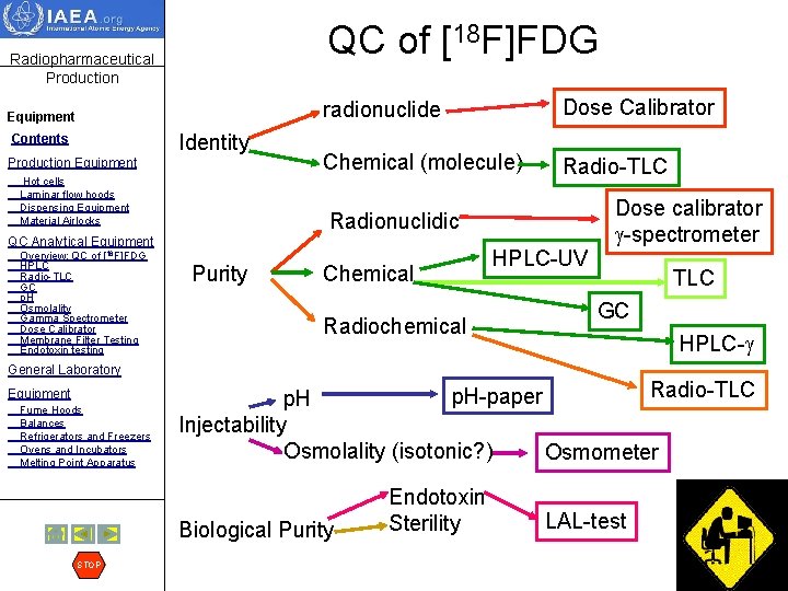 QC of [18 F]FDG Radiopharmaceutical Production Equipment Identity Contents Production Equipment Hot cells Laminar