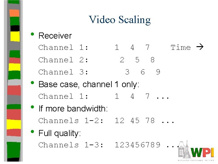 Video Scaling • Receiver 4 Time Channel 1: Channel 2: Channel 3: 1 Channel