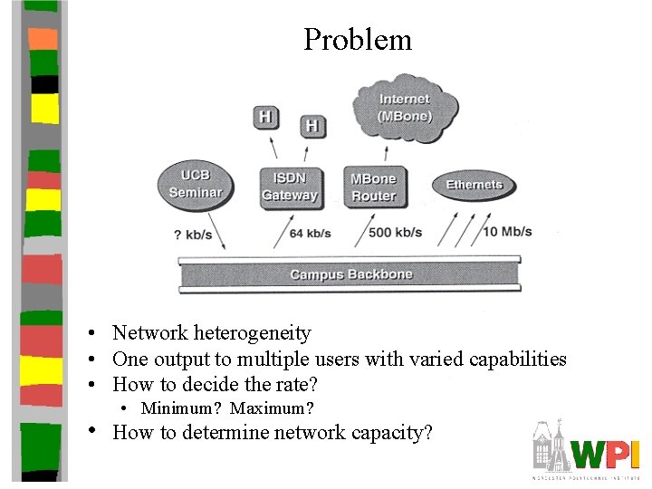 Problem • Network heterogeneity • One output to multiple users with varied capabilities •