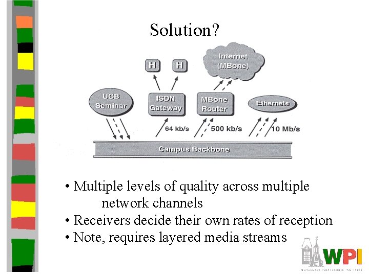 Solution? • Multiple levels of quality across multiple network channels • Receivers decide their