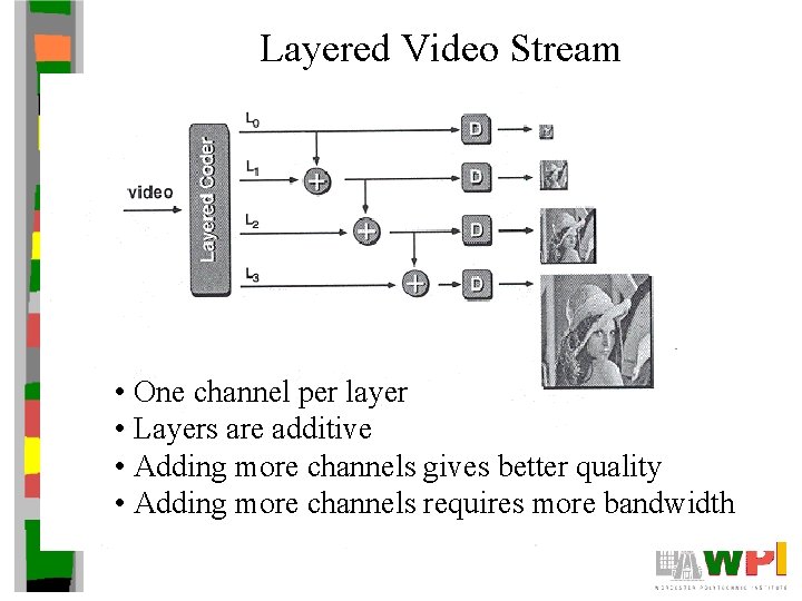 Layered Video Stream • One channel per layer • Layers are additive • Adding