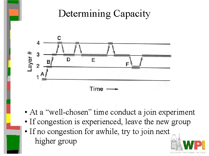 Determining Capacity • At a “well-chosen” time conduct a join experiment • If congestion