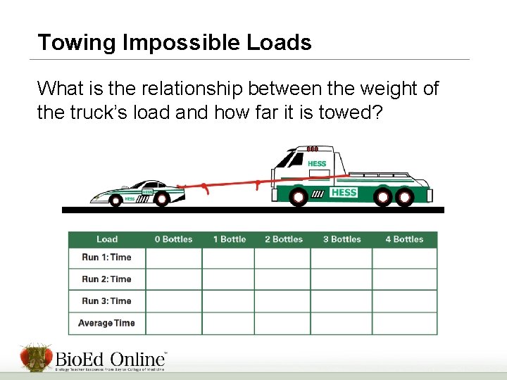 Towing Impossible Loads What is the relationship between the weight of the truck’s load