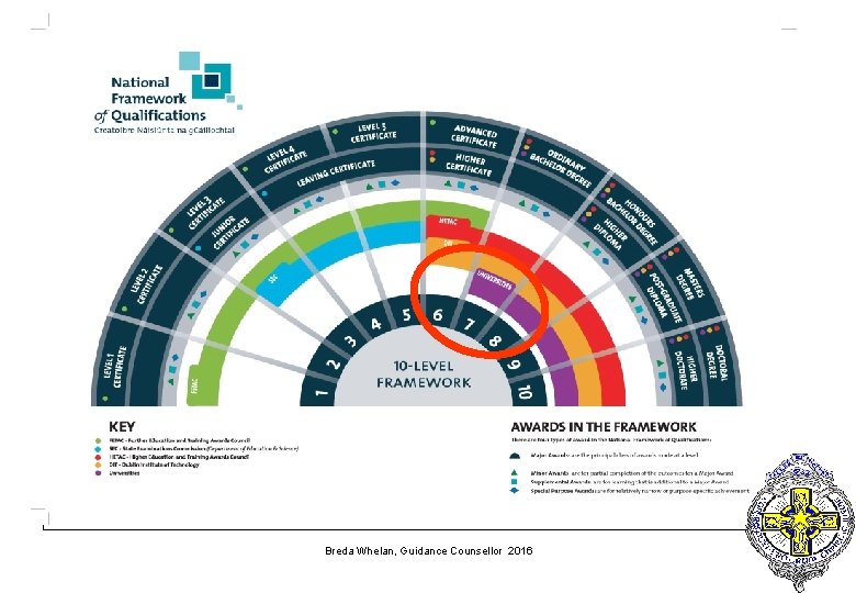 Breda Whelan, Guidance Counsellor 2016 16 