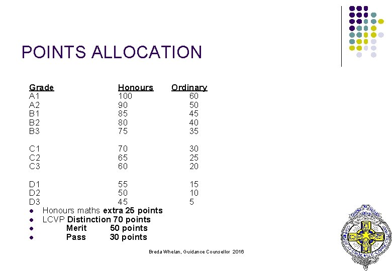 POINTS ALLOCATION Grade A 1 A 2 B 1 B 2 B 3 Honours