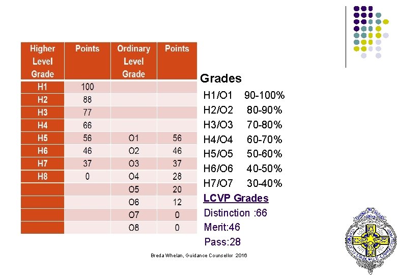 Grades H 1/O 1 90 -100% l H 2/O 2 80 -90% l H