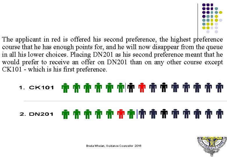 The applicant in red is offered his second preference, the highest preference course that