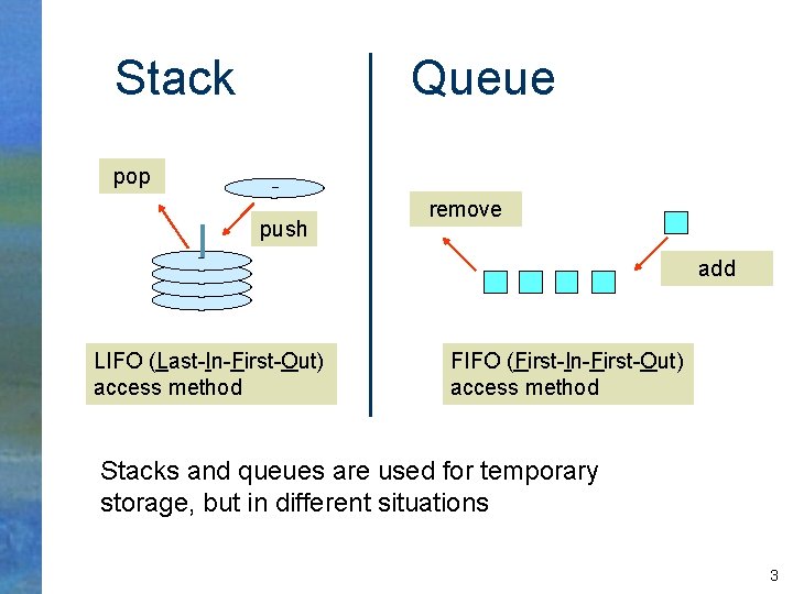 Stack Queue pop push remove add LIFO (Last-In-First-Out) access method FIFO (First-In-First-Out) access method