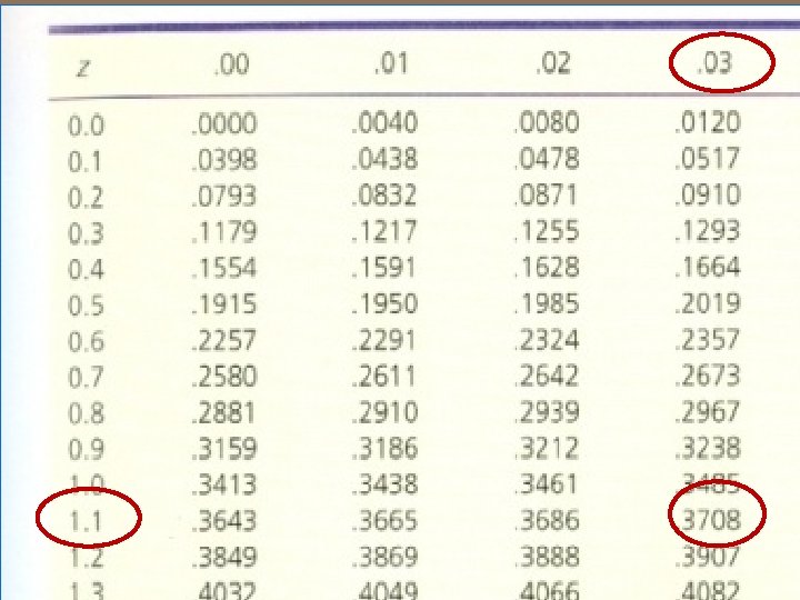 . 5 -. 13 =. 37 Find the score for percentile rank of 13%ile