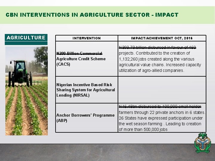 CBN INTERVENTIONS IN AGRICULTURE SECTOR - IMPACT AGRICULTURE INTERVENTION IMPACT/ACHIEVEMENT OCT, 2016 N 200