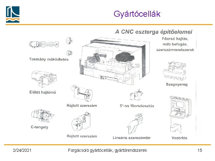 Gyártócellák 2/24/2021 Forgácsoló gyártócellák, gyártórendszerek 15 