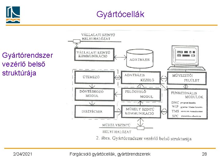 Gyártócellák Gyártórendszer vezérlő belső struktúrája 2/24/2021 Forgácsoló gyártócellák, gyártórendszerek 28 