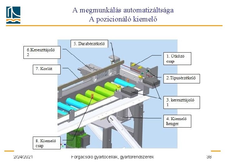 A megmunkálás automatizáltsága A pozicionáló kiemelő 2/24/2021 Forgácsoló gyártócellák, gyártórendszerek 38 