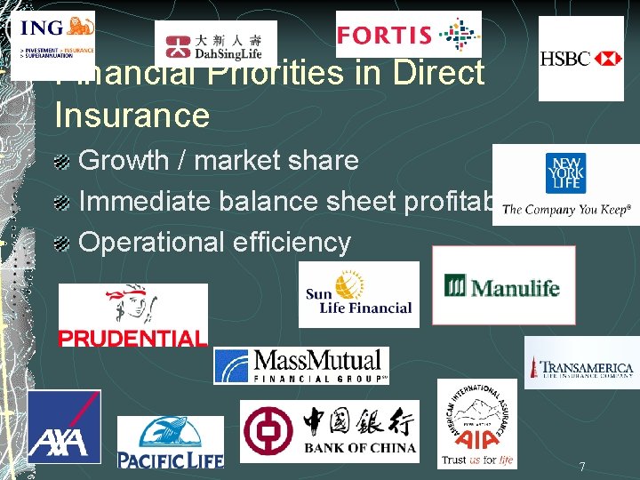 Financial Priorities in Direct Insurance Growth / market share Immediate balance sheet profitability Operational