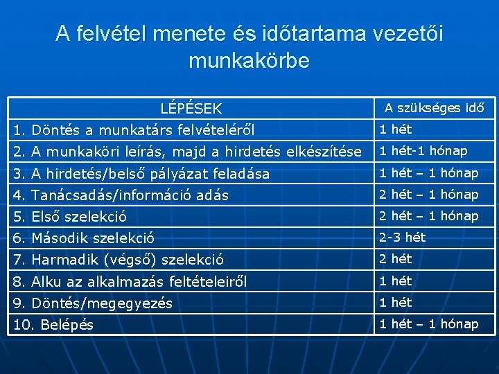 A felvétel menete és időtartama vezetői munkakörbe LÉPÉSEK A szükséges idő 1. Döntés a