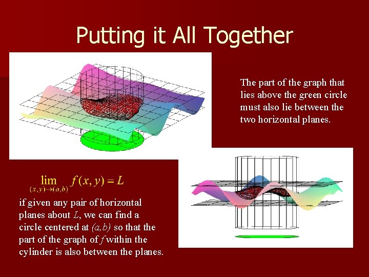 Putting it All Together The part of the graph that lies above the green