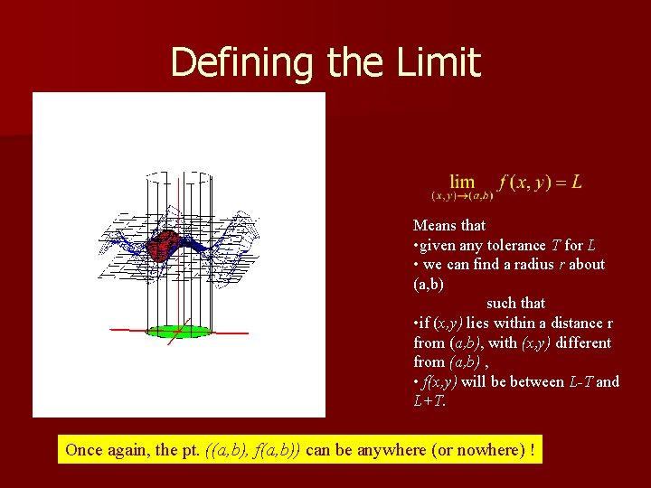 Defining the Limit L+T L L-T Means that • given any tolerance T for