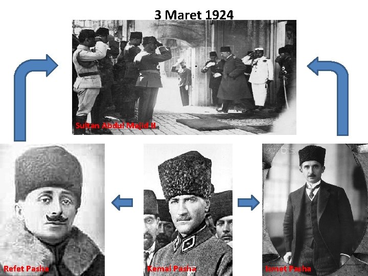 3 Maret 1924 Sultan Abdul Majid II Refet Pasha Kemal Pasha Ismet Pasha 