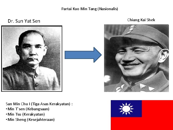 Partai Kuo Min Tang (Nasionalis) Dr. Sun Yat Sen San Min Chu I (Tiga