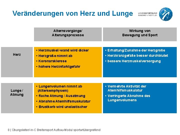 Veränderungen von Herz und Lunge Alternsvorgänge/ Alterungsprozesse Herz Wirkung von Bewegung und Sport Herzmuskel/-wand