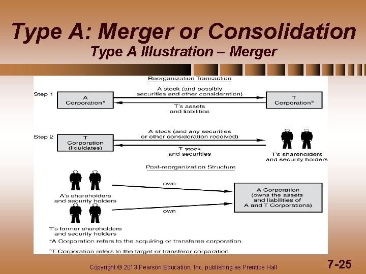 Type A: Merger or Consolidation Type A Illustration – Merger Copyright © 2013 Pearson