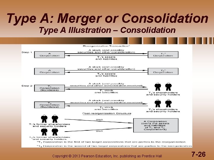 Type A: Merger or Consolidation Type A Illustration – Consolidation Copyright © 2013 Pearson