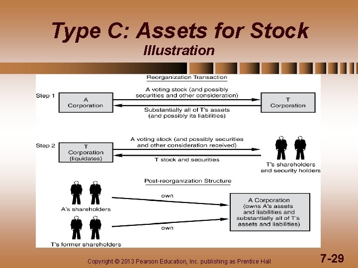 Type C: Assets for Stock Illustration Copyright © 2013 Pearson Education, Inc. publishing as