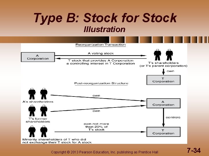 Type B: Stock for Stock Illustration Copyright © 2013 Pearson Education, Inc. publishing as