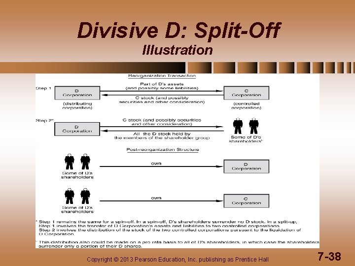 Divisive D: Split-Off Illustration Copyright © 2013 Pearson Education, Inc. publishing as Prentice Hall