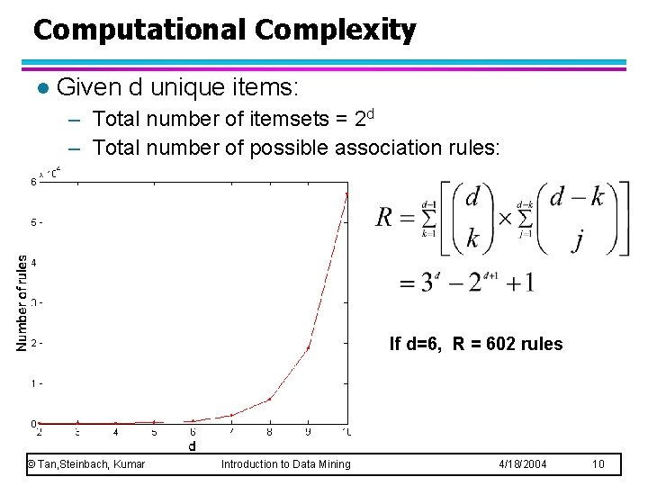 Computational Complexity l Given d unique items: – Total number of itemsets = 2 Computational Complexity l Given d unique items: – Total number of itemsets = 2