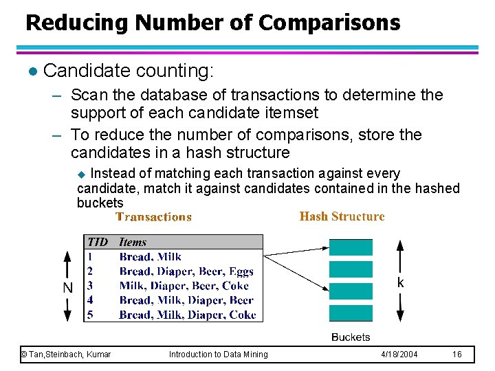 Reducing Number of Comparisons l Candidate counting: – Scan the database of transactions to