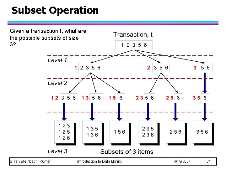 Subset Operation Given a transaction t, what are the possible subsets of size 3?