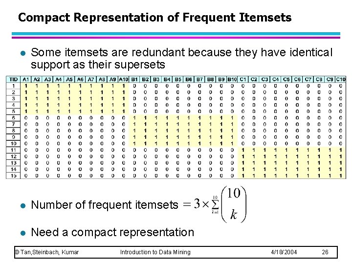 Compact Representation of Frequent Itemsets l Some itemsets are redundant because they have identical Compact Representation of Frequent Itemsets l Some itemsets are redundant because they have identical