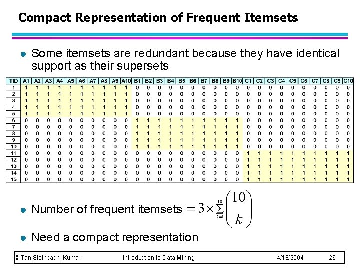 Compact Representation of Frequent Itemsets l Some itemsets are redundant because they have identical