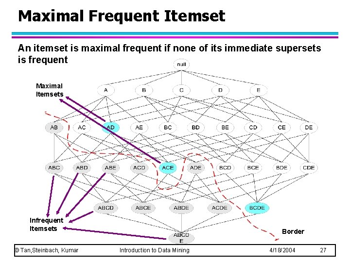 Maximal Frequent Itemset An itemset is maximal frequent if none of its immediate supersets Maximal Frequent Itemset An itemset is maximal frequent if none of its immediate supersets