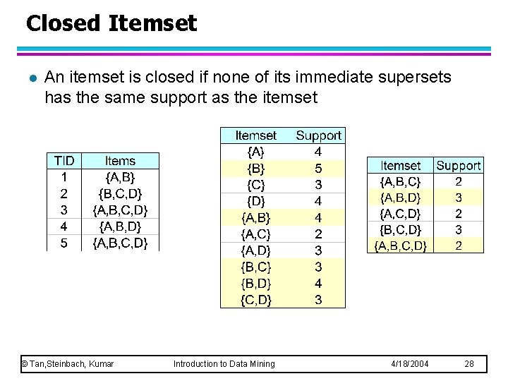 Closed Itemset l An itemset is closed if none of its immediate supersets has Closed Itemset l An itemset is closed if none of its immediate supersets has